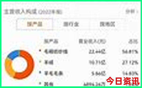 三滴开奖号码